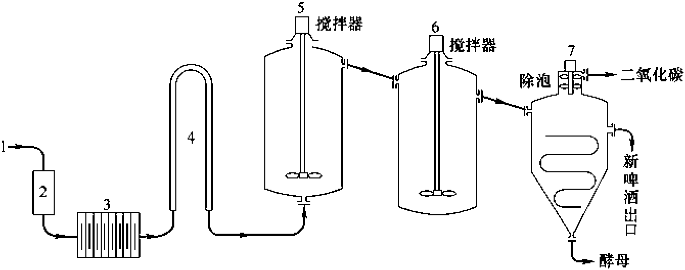 三、啤酒發(fā)酵工藝技術(shù)